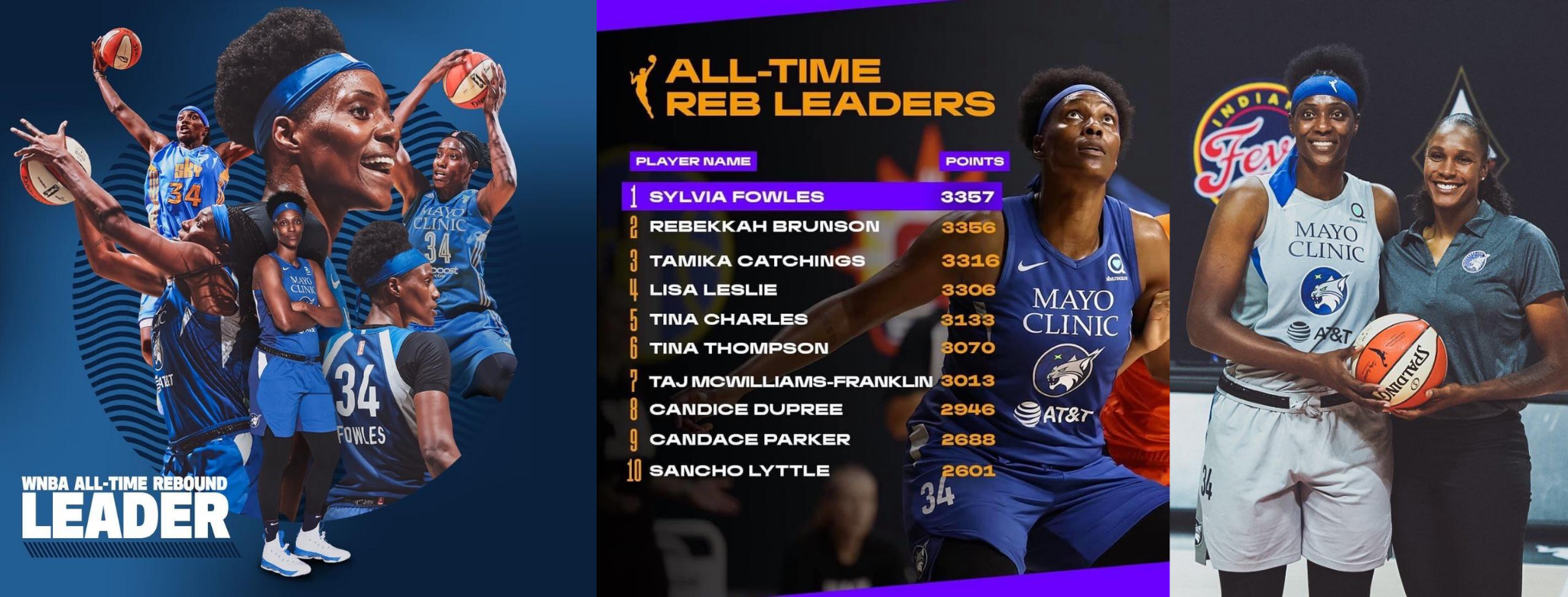 Minnesota center Sylvia Fowles becomes WNBA’s all-time leading rebounder